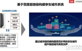 区块链创新创业计划书