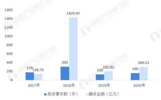 区块链投资靠谱吗