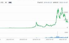 比特币流入与非方向性套利策略深入解析