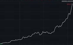 比特币最新价格走势美元