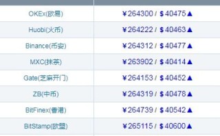 比特币平台价格不一样
