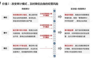 区块链如何实现交易的不可抵赖性