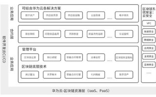 区块链与vr