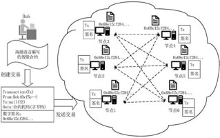 区块链如何保证安全