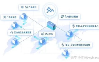 区块链解决金融技术痛点