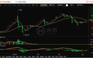 初识比特币行情日线图