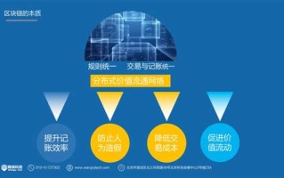 区块链技术适合的场景具有的特征是哪些