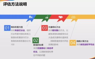 杭州区块链技术与应用联合会