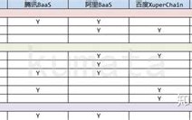 区块链有什么用