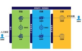 成都区块链工作招聘