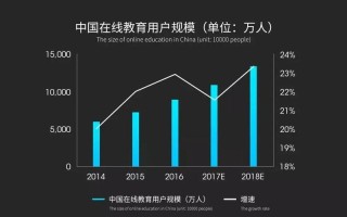 区块链对教育领域的影响及作用