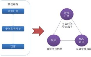 区块链的生态系统