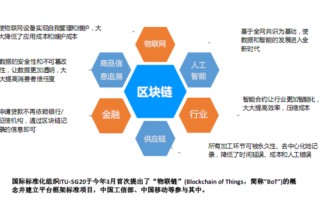 区块链真正的人工智能应用有哪些