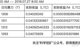 莱特币矿机每天收益多少