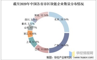 中国区块链人才基地官网首页