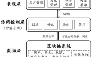 区块链技术和人工智能技术是智能会计实现的基础