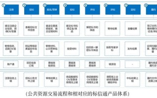 共享经济区块链