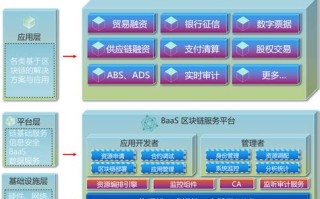 区块链技术总监