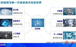 区块链创新技术排行榜