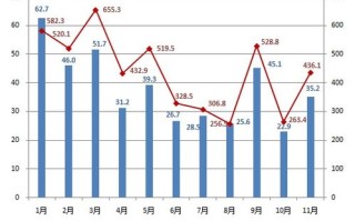 减持新规的落地与实施,A股生态有望迎来实质性转变