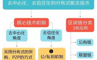 区块链无法篡改的原因