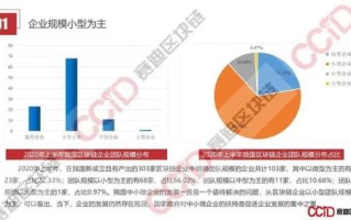 区块链技术领域创新案例有哪些