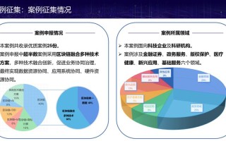 浙江省区块链技术和产业发展