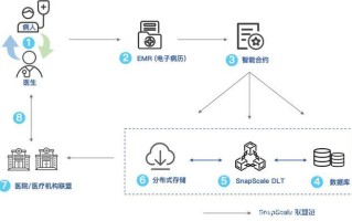 区块链是共享数据库吗