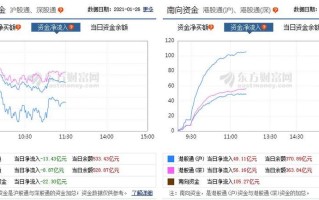 月日股票市场净流出亿元市场动态与投资者情绪分析