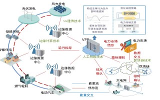 区块链对企业资源规划的影响