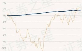 路博迈护航一年持有债券最新净值，跌%