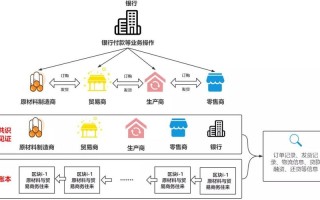 区块链最简单的定义