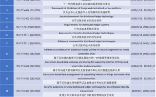 区块链最成熟的国家