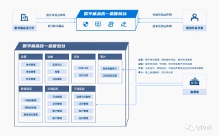 区块链服务详细介绍怎么写