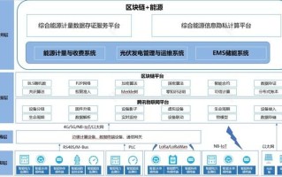 区块链公有链联盟链私有链的区别