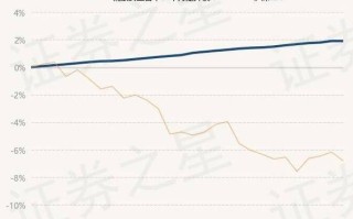 浦银安盛盛煊定开债券基金净值分析稳健增长的投资选择