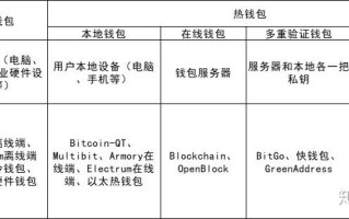 区块链需要怎样的硬件支持