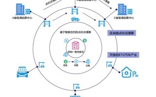 区块链服务器是什么