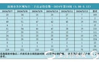 北京新房市场表现回顾