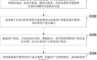 区块链交易id查询网址