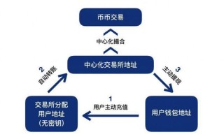 深圳区块链产业联盟