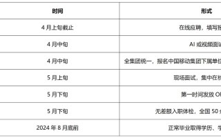 区块链App定制开发指南