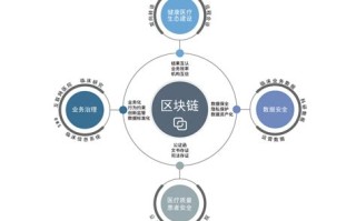 阿里巴巴企业区块链的特点