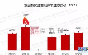 1.确定汇报结构