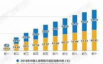 中国人寿审计机构变更从普华永道到安永的战略考量