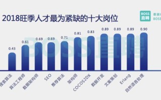 区块链技术创业方向