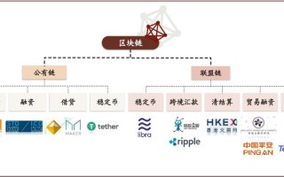 区块链在金融行业的应用和好处