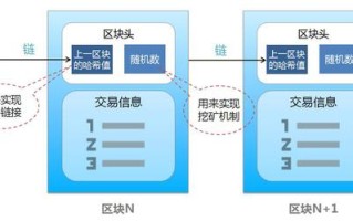 区块链数据是做什么的呢