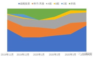 区块链助推新基建产业的发展