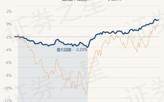 易方达安源中短债债券c(110052)